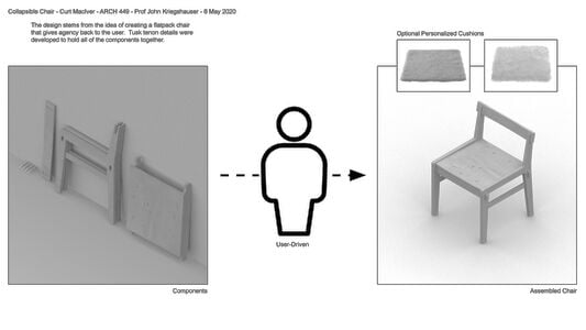 ARCH 449 KRIEGSHAUSER CURT MACIVER Easy Assemble Chair